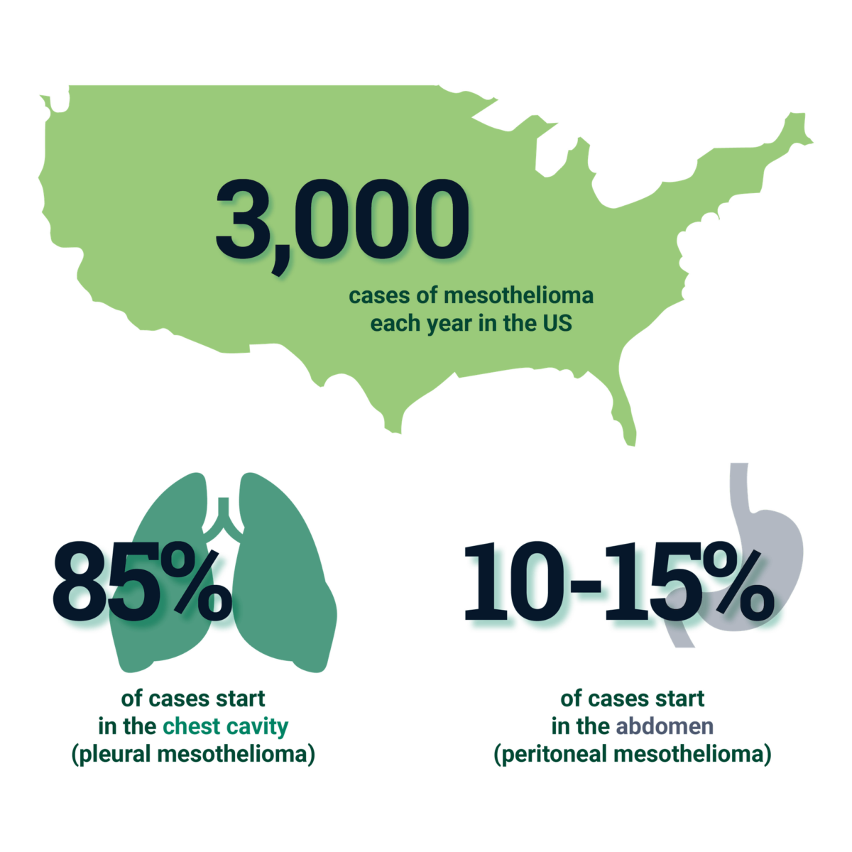 Missouri & Illinois Mesothelioma Lawyers O'Brien Law Firm(02)