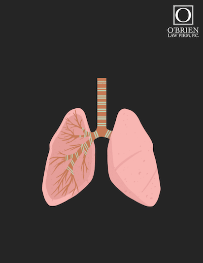 Asbestos Lung Cancer Synergistic Effect GIF